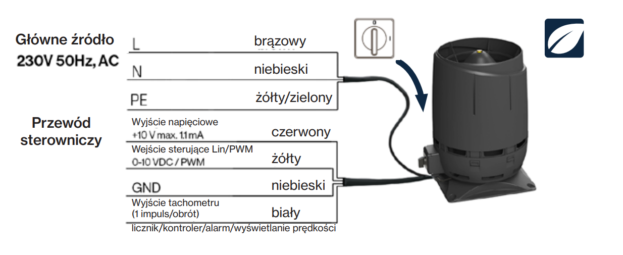 Podłączenie zasilania oraz sterowania